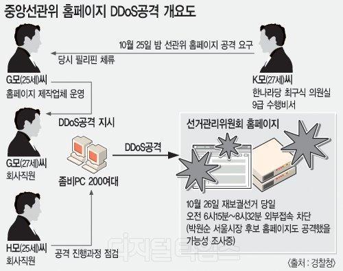 중앙선관위