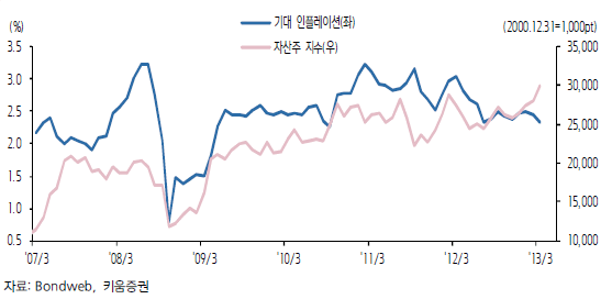 기대