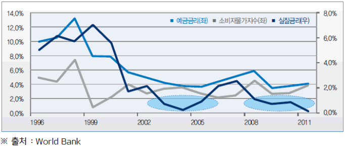 물가상승대비 실질가치.gif