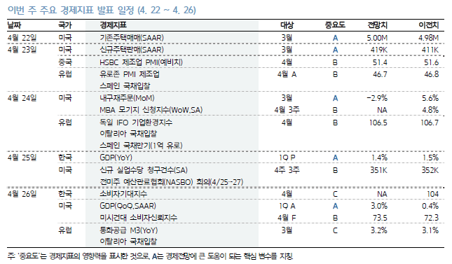 주요국