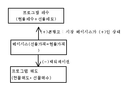 콘탱고와 백워데이션.jpg