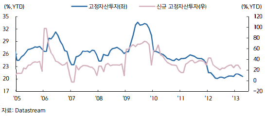 중국 고정자산투자 증가율 추이.gif