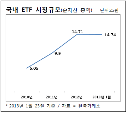 ETF시장규모.gif