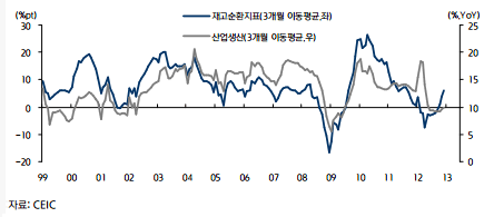 중국