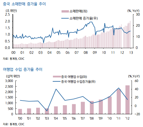 중국