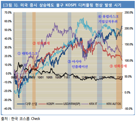 디커플링발생.gif