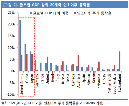 연초이후