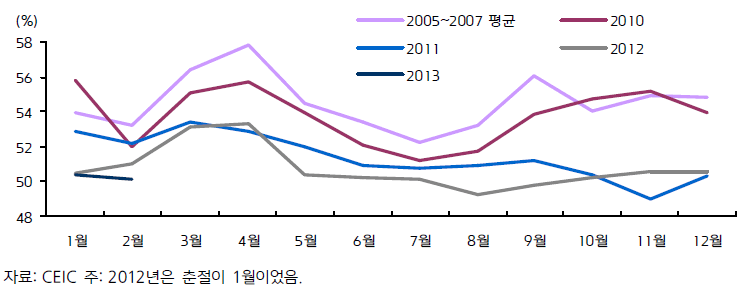 중국