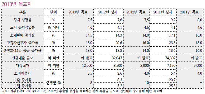 중국