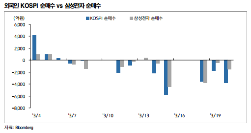 코스피 삼성전자 순매수.gif