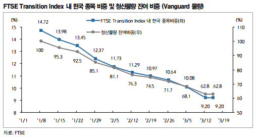 FTSETransitionIndex.gif