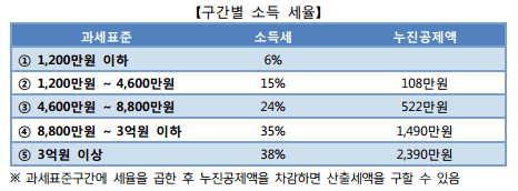 소득세율.gif