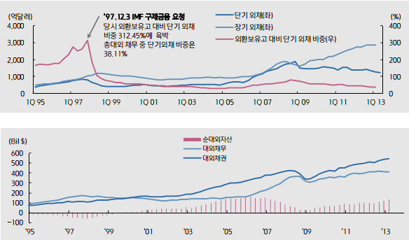 한국의