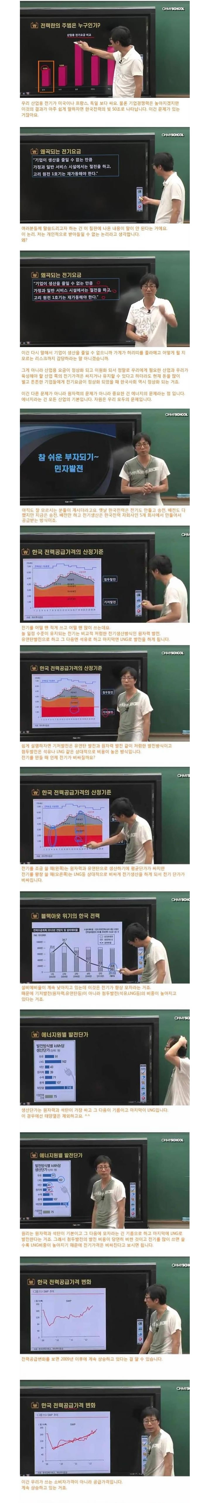 전력난의주범은가정인가2.jpg