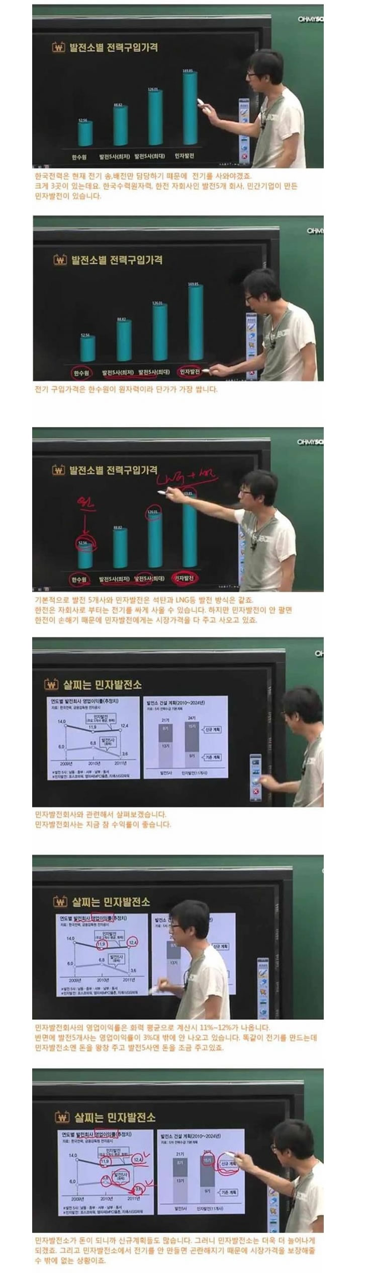 전력난의주범은가정인가3.jpg