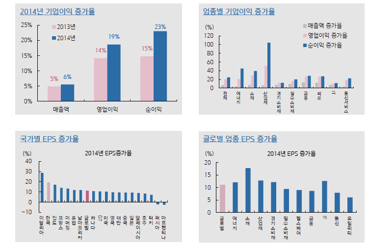 국내기업실적전망 및 밸류에이션.gif