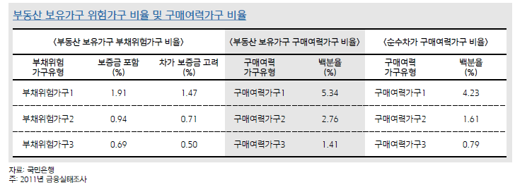 부동산 문제 비율 분석.gif