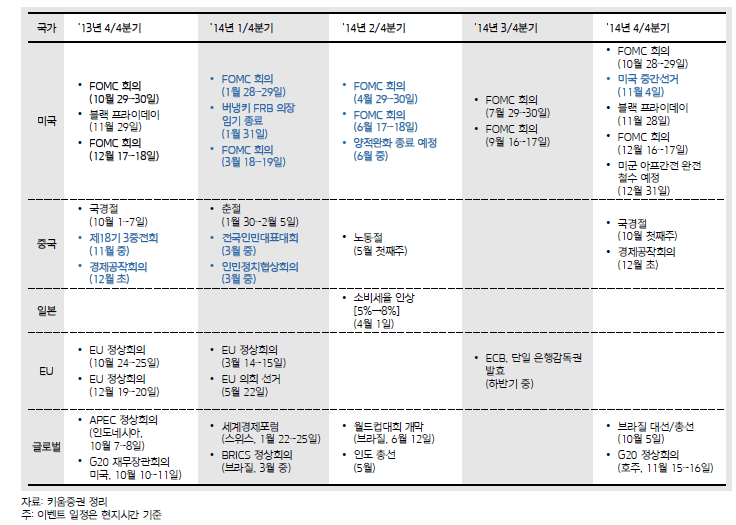 주요경제 이벤트 일정.gif