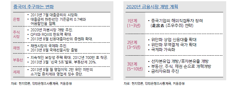 중국의 금융개혁.gif